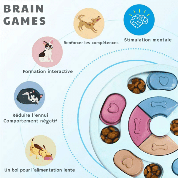 Puzzle interactif pour chien