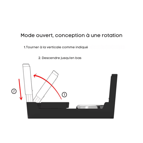 Gamelle surélevée chien fonctionnement