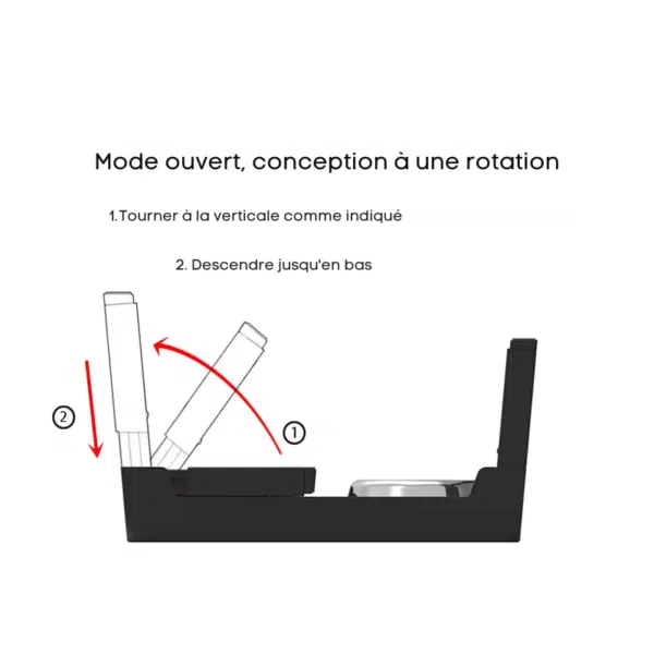 Gamelle surélevée chien fonctionnement