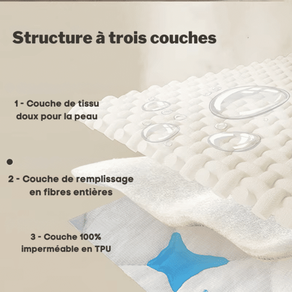 Couverture imperméable lit structure