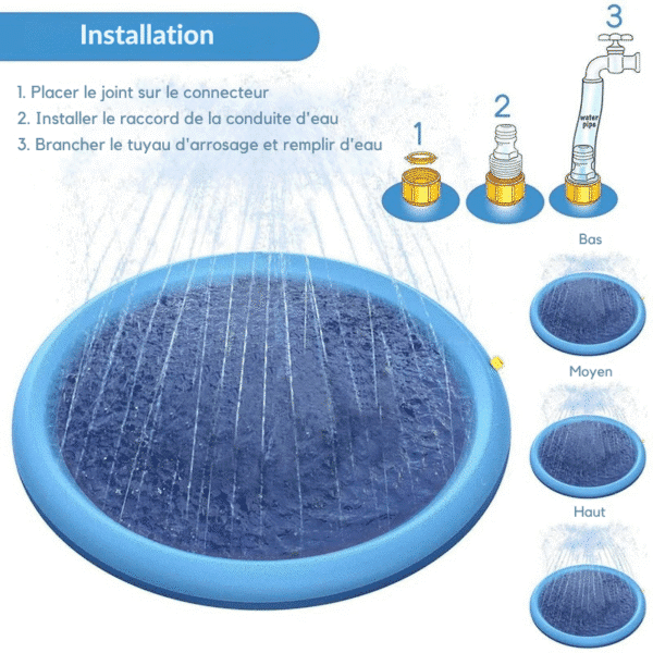 tapis arroseur pour chien Installation